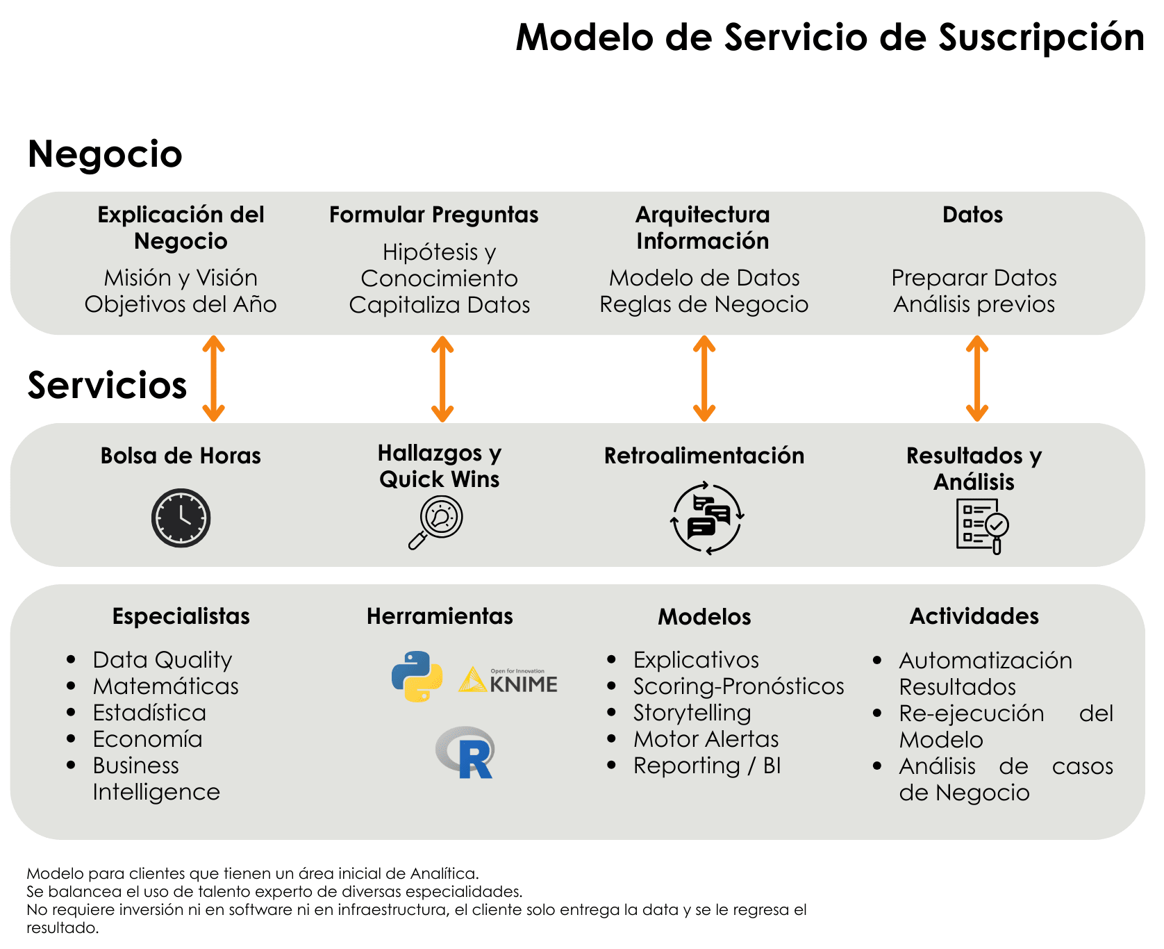 Proceso Propseccion