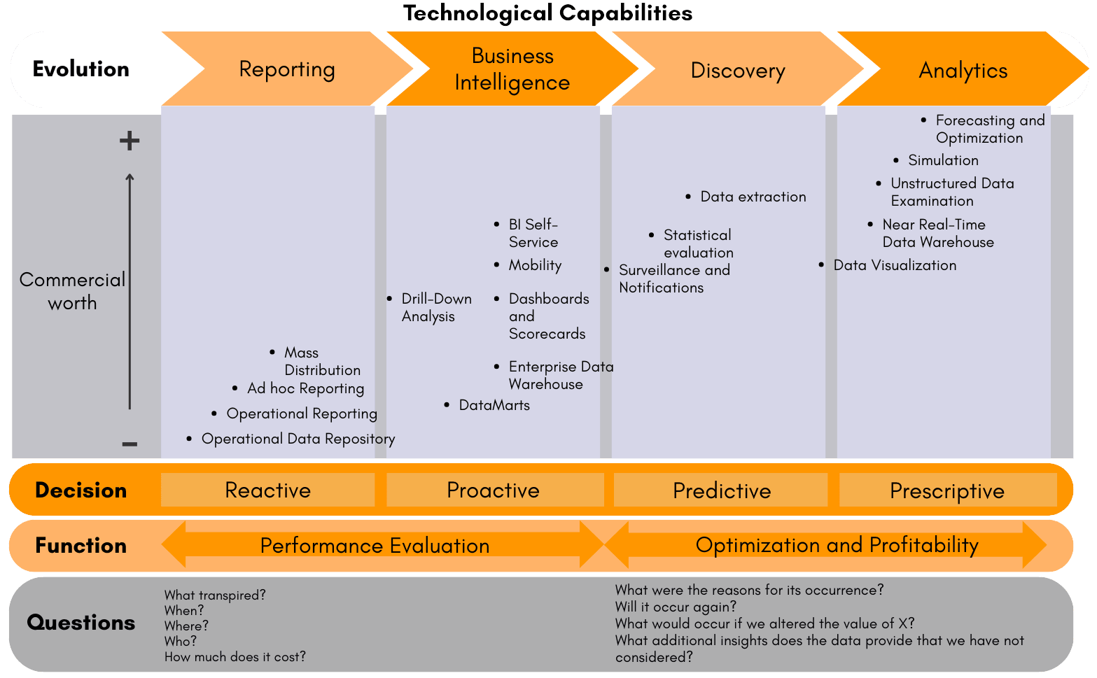 Business Intelligence & Analytics
